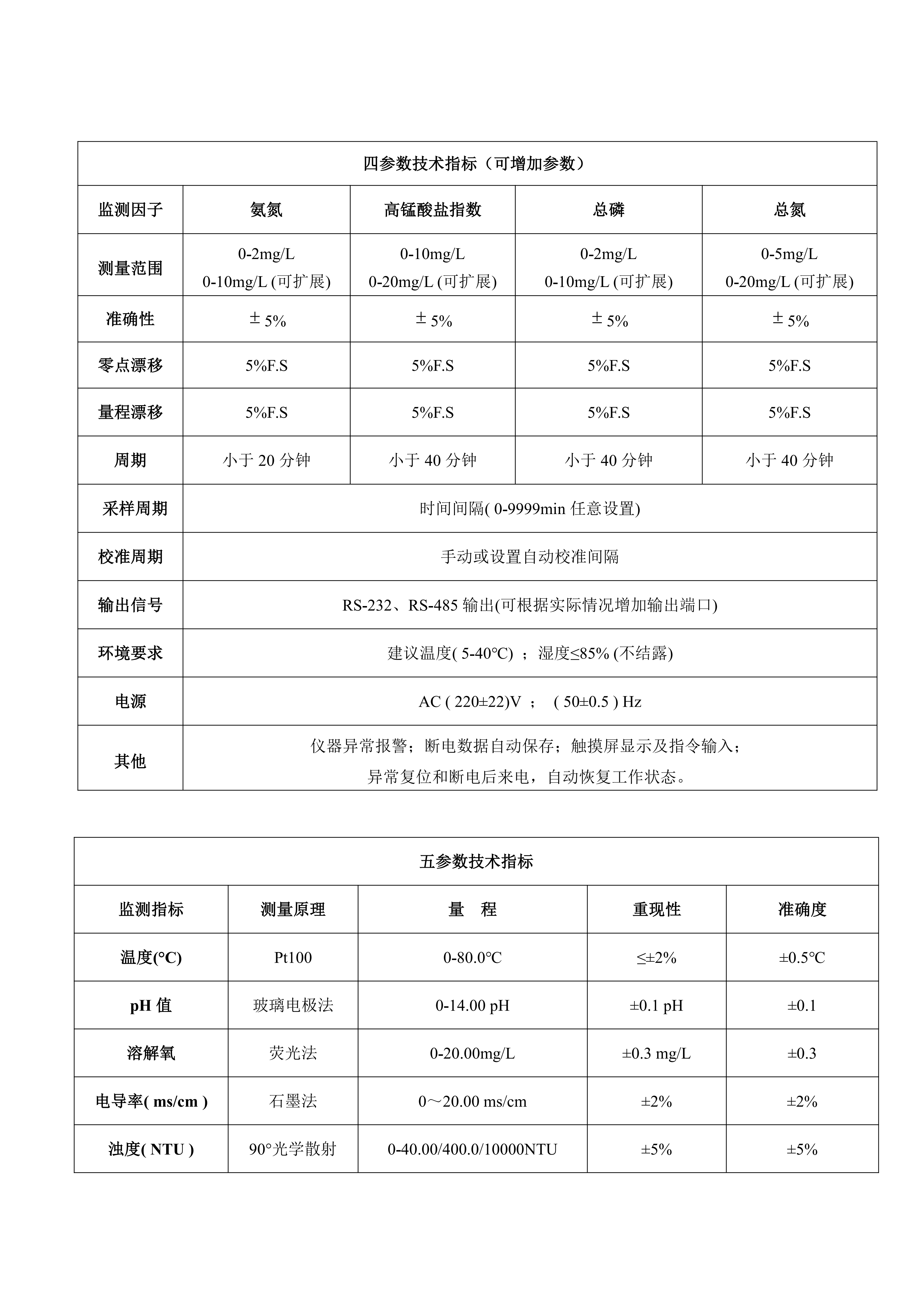 KLD-SHJ-01微型水質(zhì)自動(dòng)監(jiān)測站彩頁資料2021_02.png